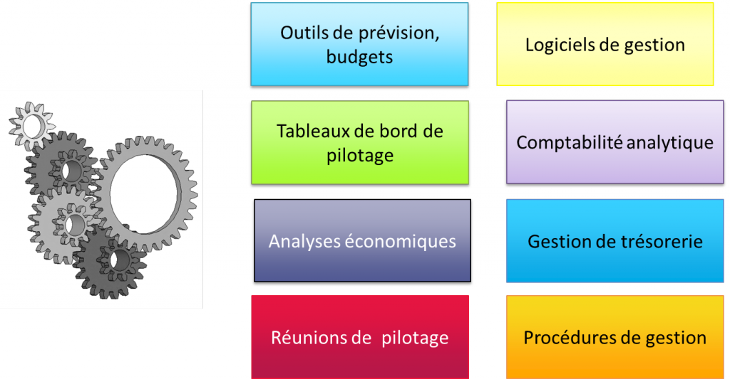 Analyse de rentabilté